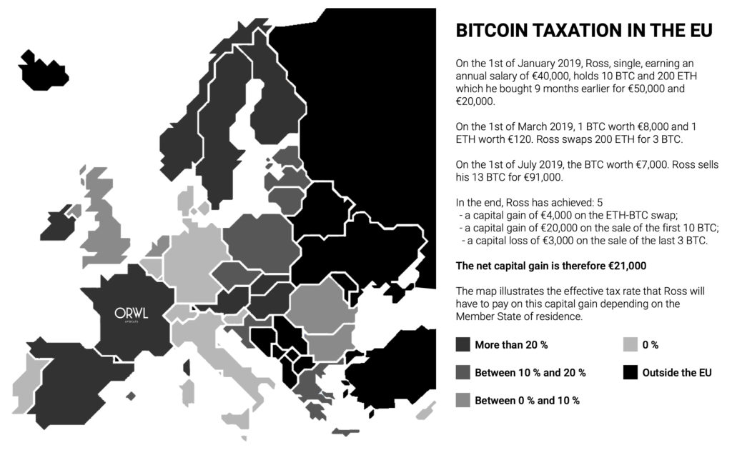Taxation of Cryptocurrencies in the EU
